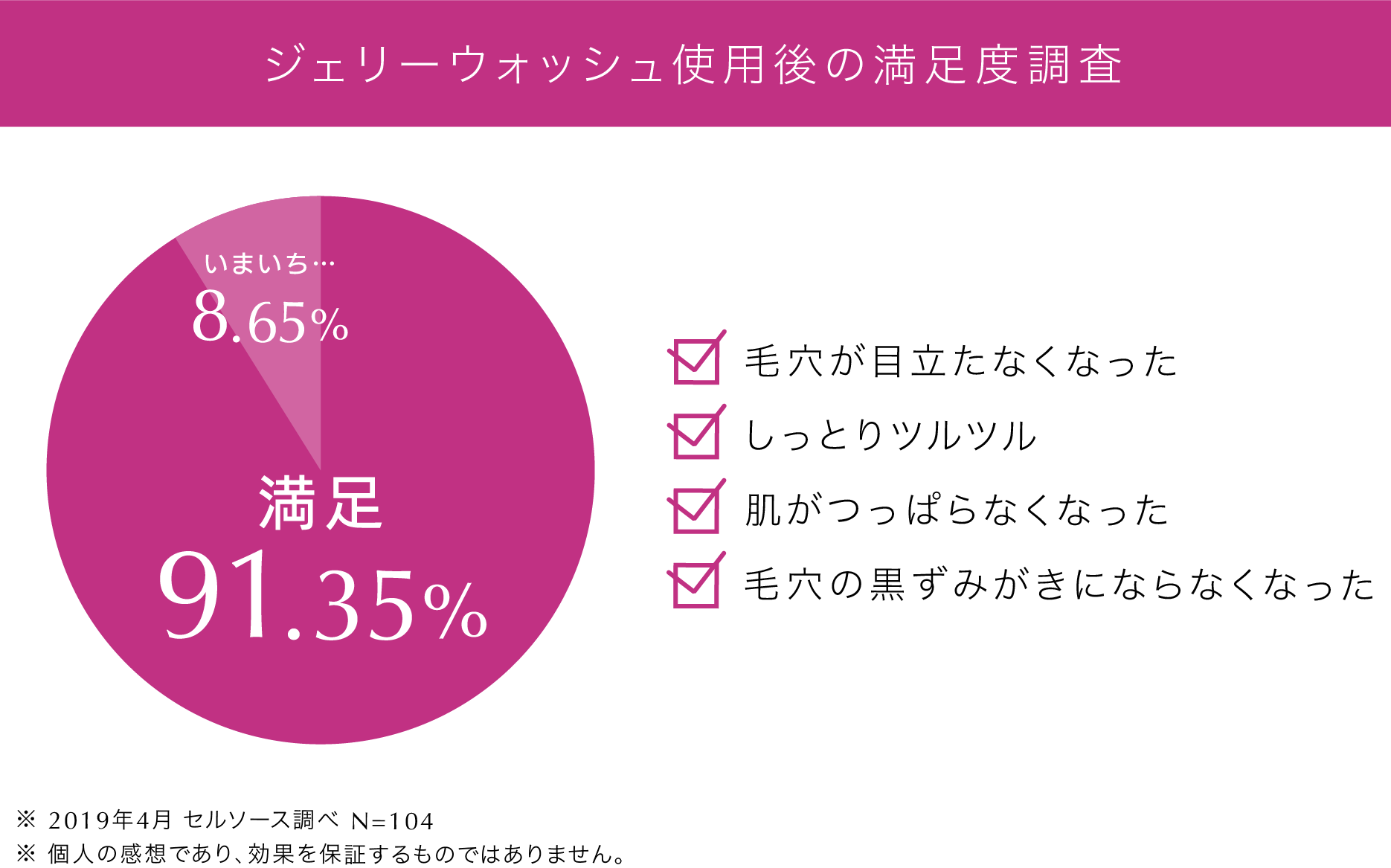 ジェリーウォッシュ満足度調査